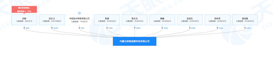 清華背景團隊創立「探索超算」