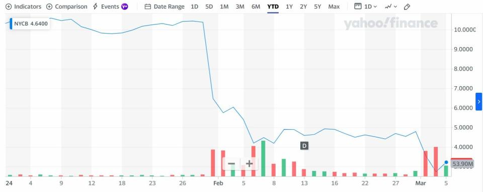 Un año de la quiebra de Silicon Valley Bank: ¿cómo están los bancos españoles?