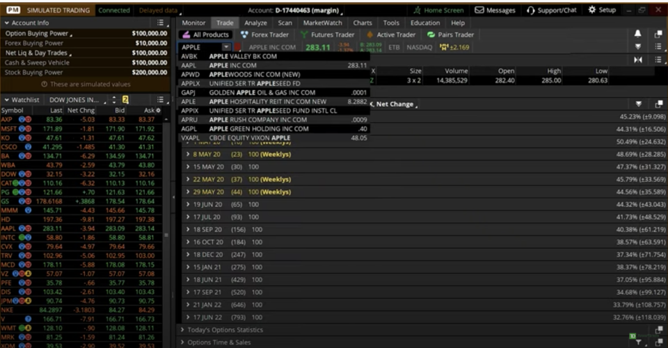 TD Ameritrade thinkorswim investment brokerage