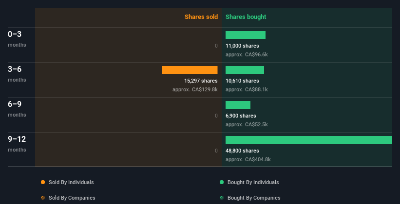 insider-trading-volume