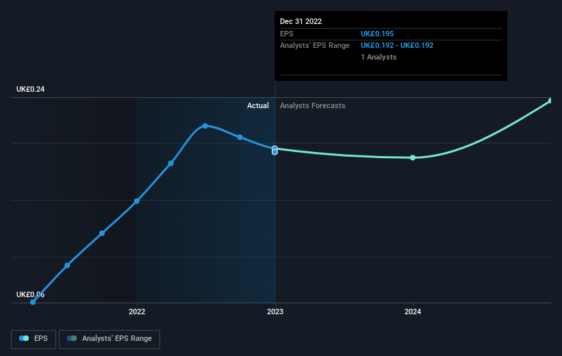 earnings-per-share-growth