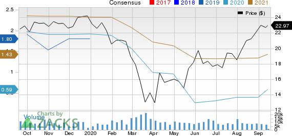 Huntsman Corporation Price and Consensus