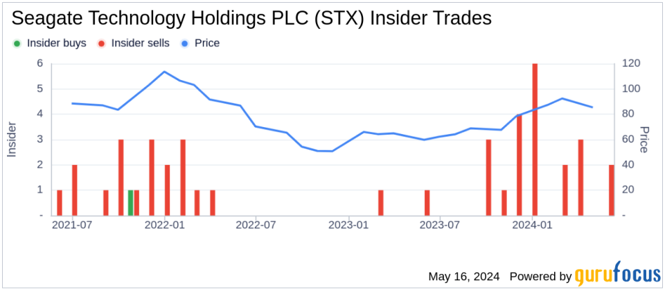 Insider Sale: EVP & Chief Commercial Officer Ban Teh Sells Shares of Seagate Technology Holdings PLC (STX)