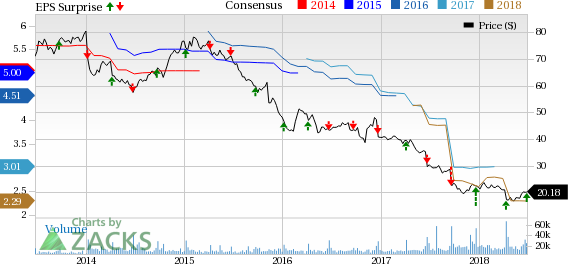 Bed Bath & Beyond (BBBY) performs impressively in first-quarter fiscal 2018. However, the company's shares decline due to fall in comparable sales, and lower gross and operating margins.