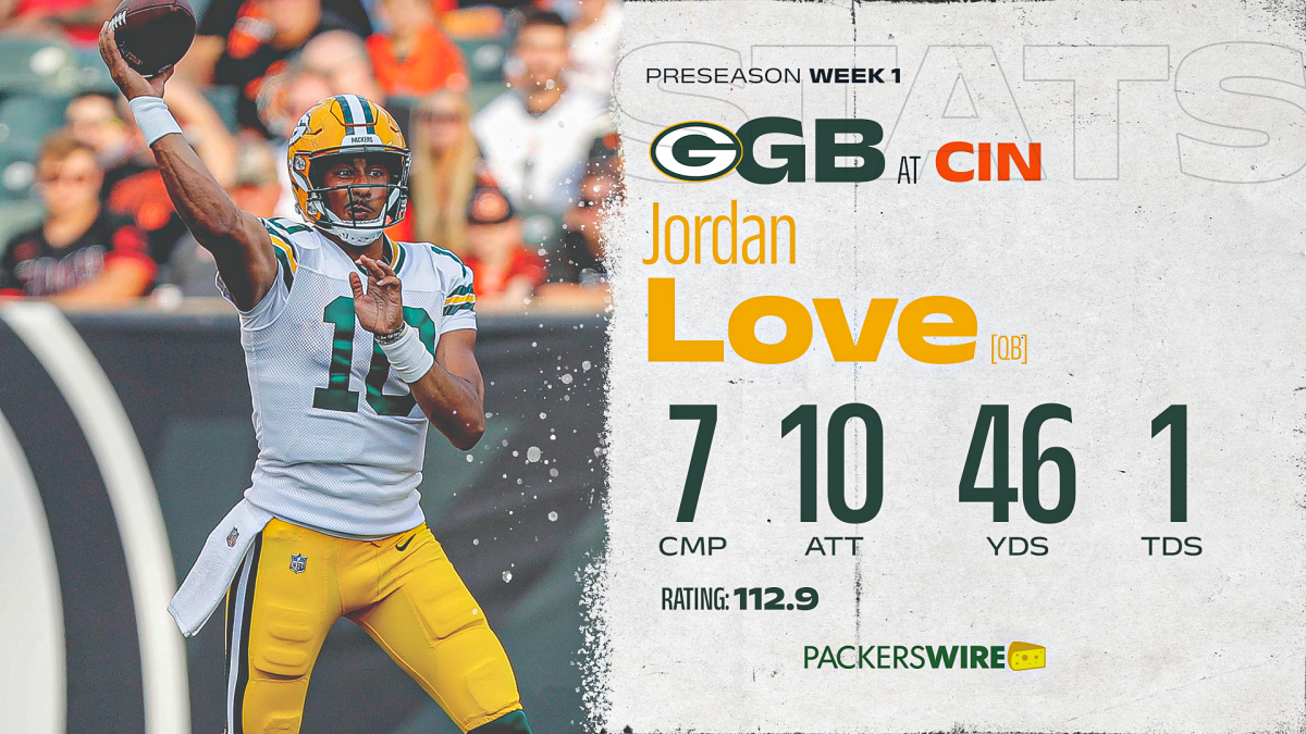 How Jordan Love's stats compare to other first-round picks' first