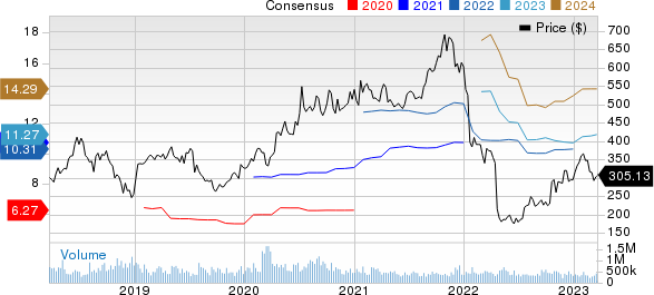 Netflix, Inc. Price and Consensus