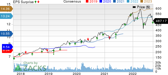 EZZ Has Opened up Global Retail Channels Such as Costco