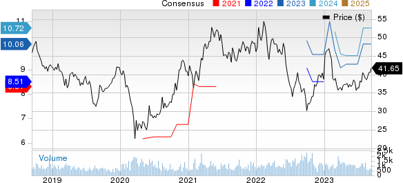 KB Financial Group Inc Price and Consensus