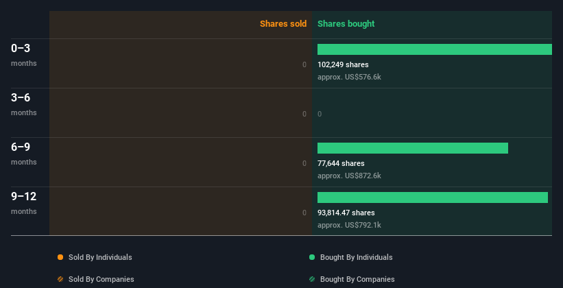 insider-trading-volume