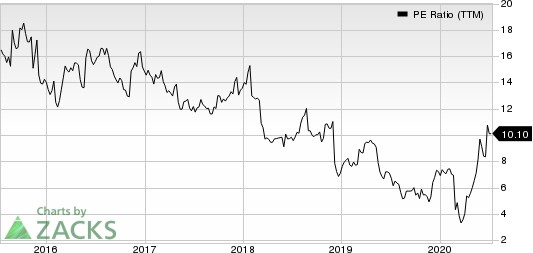 Big Lots, Inc. PE Ratio (TTM)