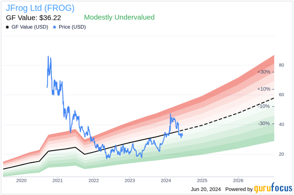 Director Frederic Simon Sells 35,000 Shares of JFrog Ltd (FROG)