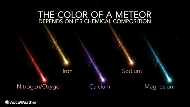 Meteor Shower Colors