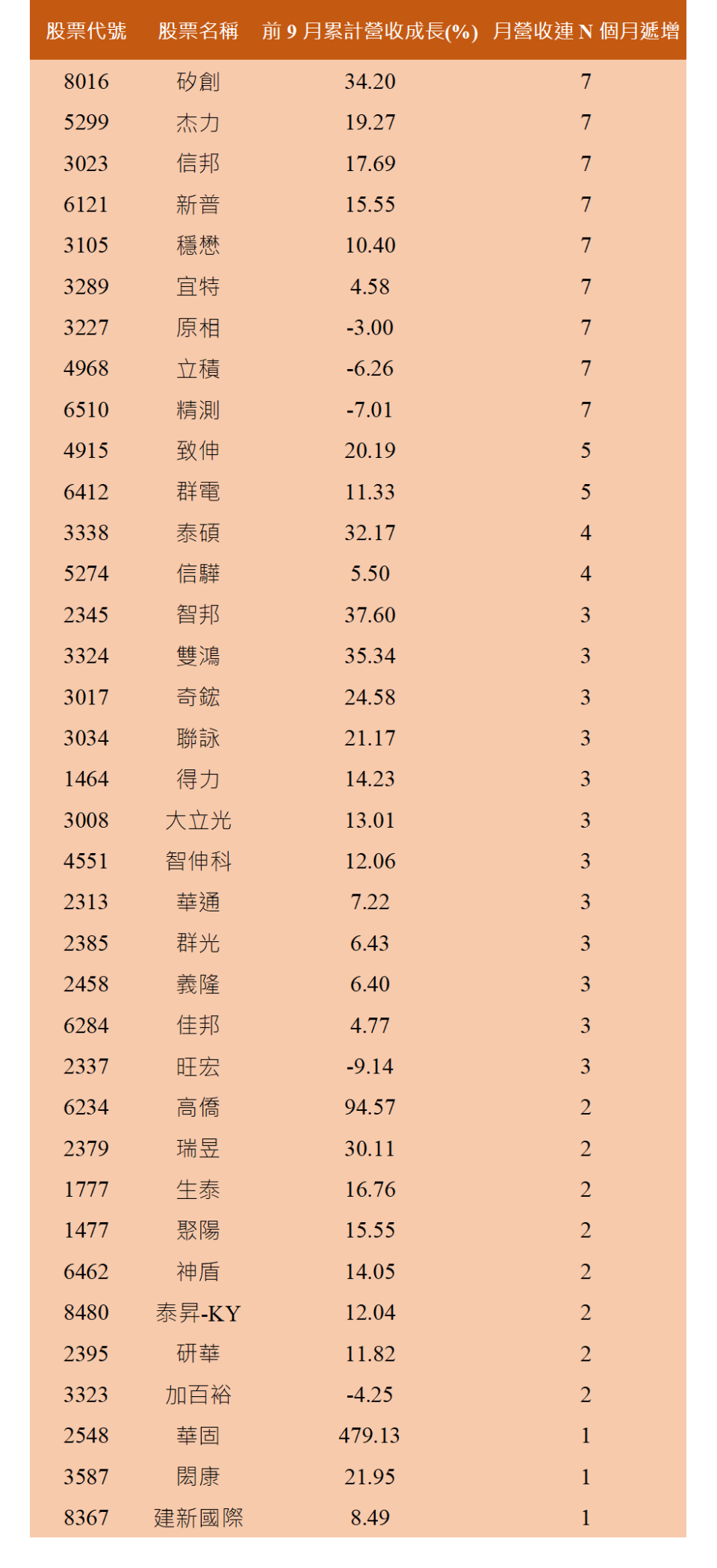 資料來源：籌碼K線