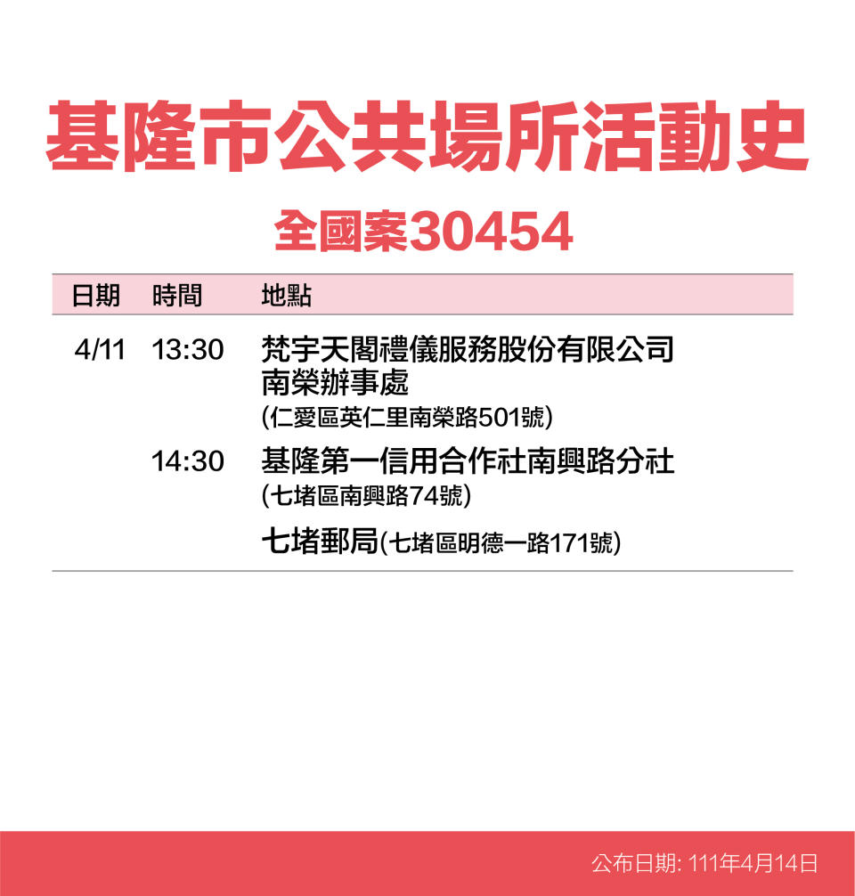 基隆市公共場所活動史-案30454基隆市政府）