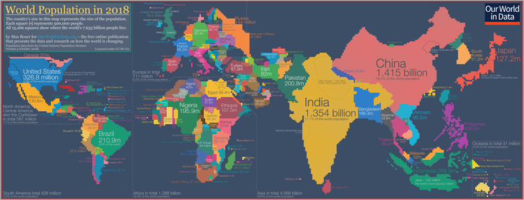 <span class="caption">An alternative way of visualising the world’s population, using a variant on the cartogram.</span> <span class="attribution"><a class="link " href="https://ourworldindata.org/uploads/2018/09/Population-cartogram_World-2.png" rel="nofollow noopener" target="_blank" data-ylk="slk:Max Roser/Our World in Data.;elm:context_link;itc:0;sec:content-canvas">Max Roser/Our World in Data.</a>, <a class="link " href="http://creativecommons.org/licenses/by/4.0/" rel="nofollow noopener" target="_blank" data-ylk="slk:CC BY;elm:context_link;itc:0;sec:content-canvas">CC BY</a></span>