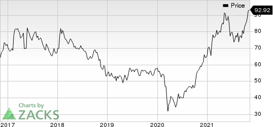 Bunge Limited Price