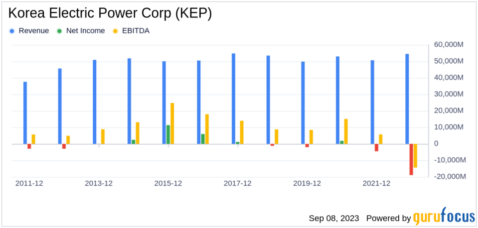 Is Korea Electric Power (KEP) Too Good to Be True? A Comprehensive Analysis of a Potential Value Trap