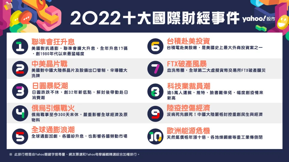 2022&#x005341;&#x005927;&#x00570b;&#x00969b;&#x008ca1;&#x007d93;&#x004e8b;&#x004ef6;