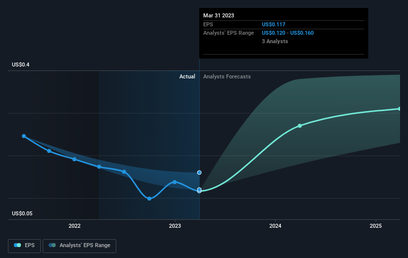 earnings-per-share-growth