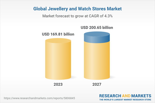 Global Jewelry And Watch Stores Market Report 2023-2027 & 2032 Featuring  Leading Players - LVMH, Pandora's Art Jewellery, Swarovski, The Swatch  Group, & Fossil Group
