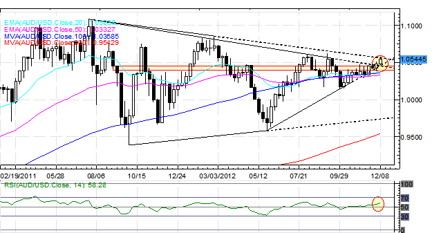 Forex_More_QE_Does_Little_Damage_to_US_Dollar_Yen_Remains_Weak_fx_news_technical_analysis_body_Picture_4.png, Forex: More QE Does Little Damage to US Dollar, Yen Remains Weak