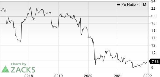 Stewart Information Services Corporation PE Ratio (TTM)