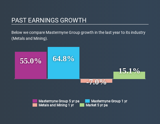 ASX:MYE Past Earnings Growth April 21st 2020