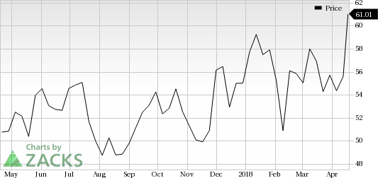 CSX Corporation (CSX) was a big mover last session, as the company saw its shares rise almost 8% on the day amid huge volumes.