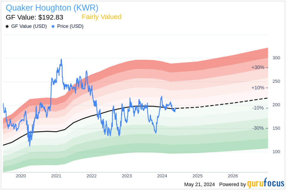 Insider Sale: Director Charlotte Henry Sells Shares of Quaker Houghton (KWR)