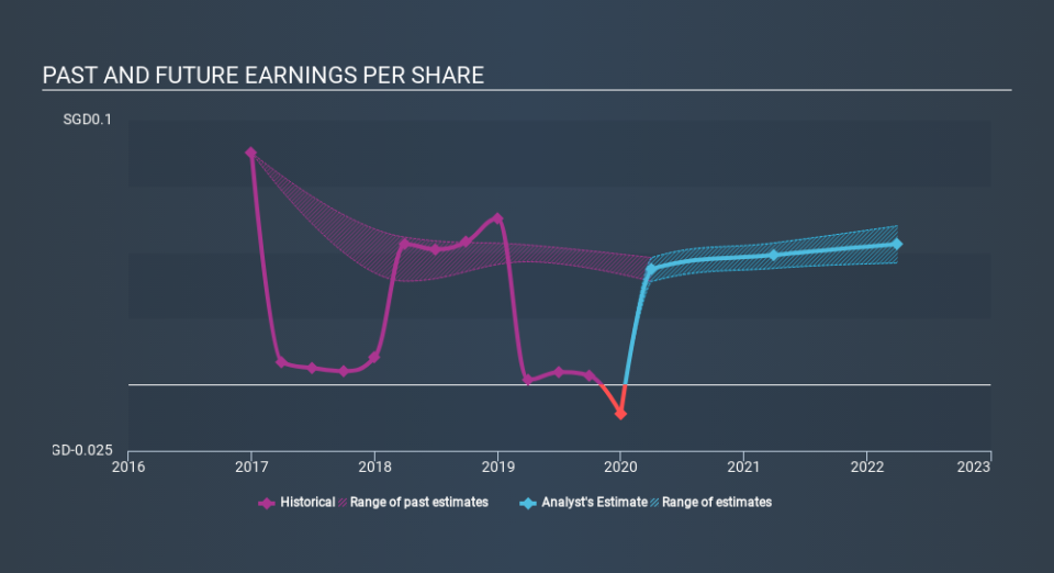 SGX:S08 Past and Future Earnings April 1st 2020