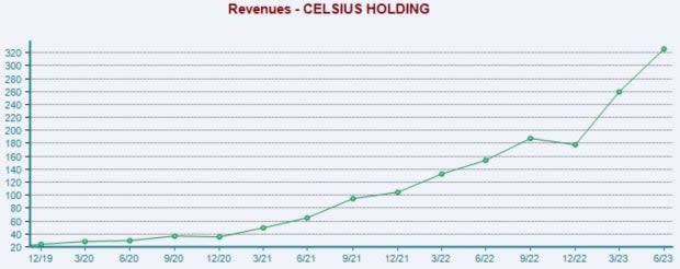 3 “Strong Buy” Stocks to Watch as 2Q22 Kicks Off 