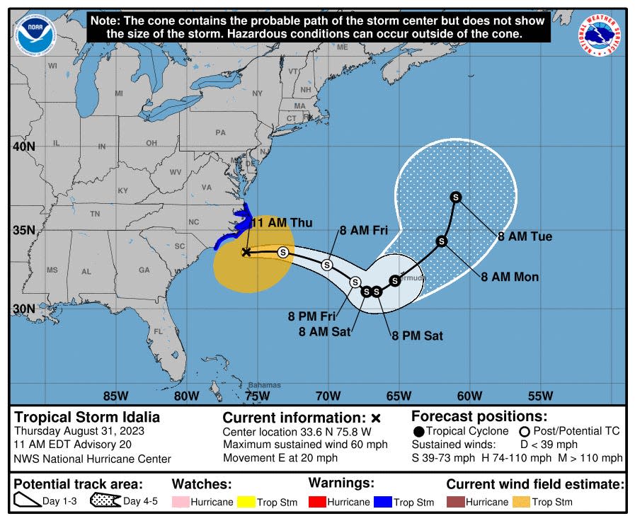 idalia forecast shows where the storm could hit along north carolina's coast and that it's headed out to sea