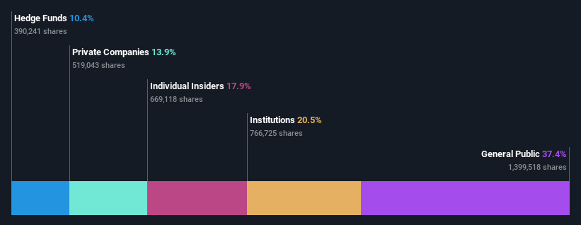 ownership-breakdown