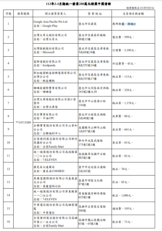 圖／財政部