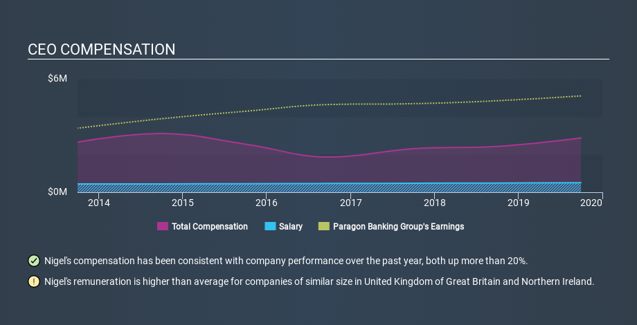 LSE:PAG CEO Compensation April 4th 2020