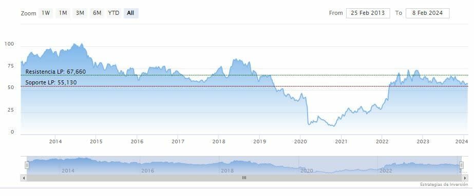 Dos compras de Warren Buffett a tener en cuenta: acciones del sector petrolero y entretenimiento