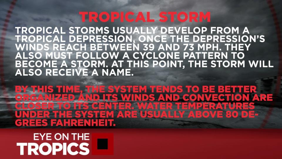 What you need to know about a tropical storm.