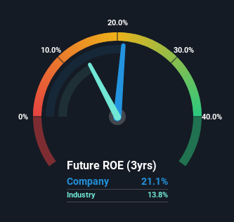 roe