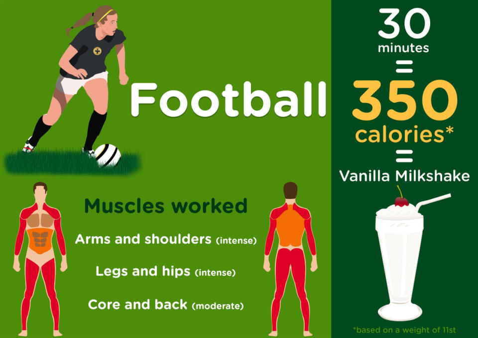 <p>Footballers need a lot of energy to keep going for a 90-minute game - just half an hour uses up 350 calories. <i>[Photo: Treated.com]</i></p>