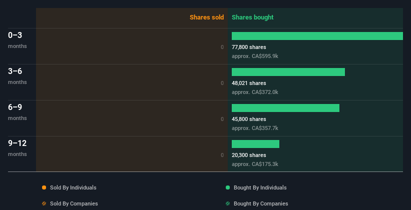 insider-trading-volume