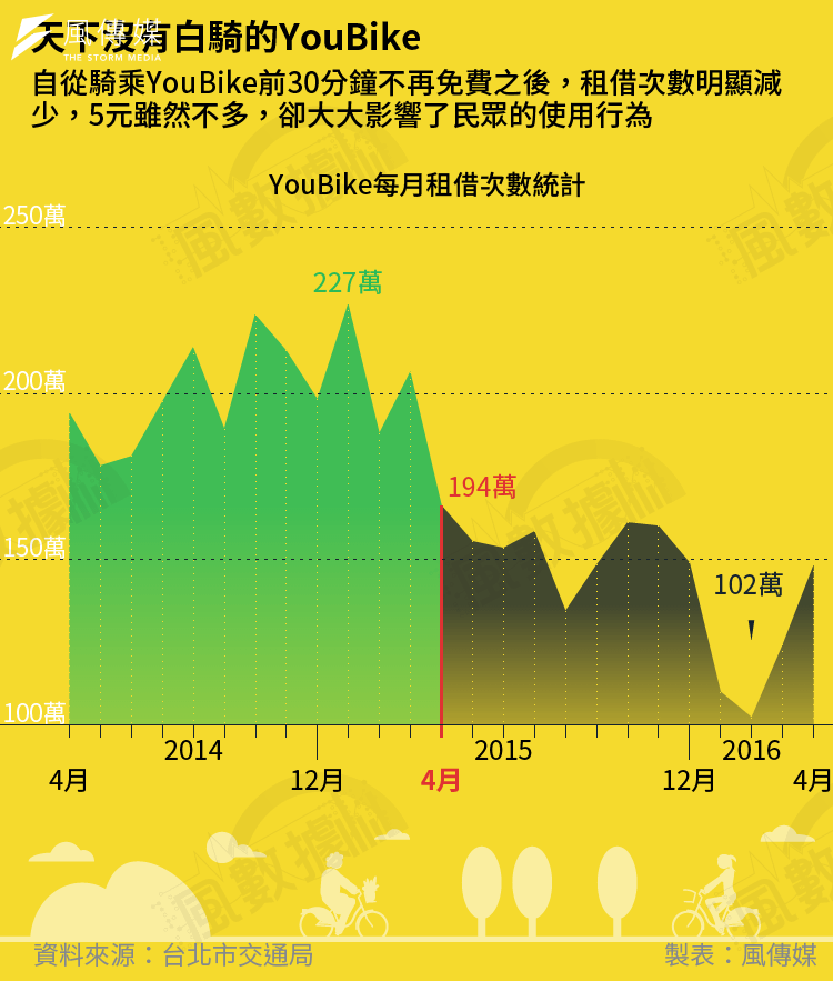 <cite>20160717-SMG0034-S01AC-風數據／YouBike專題-天下沒有白騎的YouＢike-切割圖-05</cite>