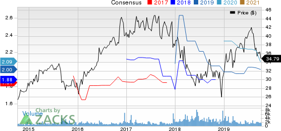 ABM Industries Incorporated Price and Consensus