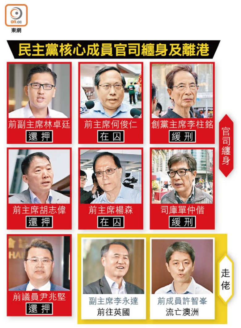 民主黨核心成員官司纏身及離港