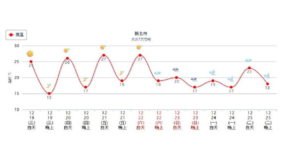 圖／中央氣象局