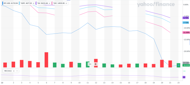 Kohl's shares surge as takeover offers emerge, suitors include Sycamore