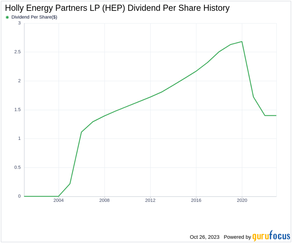 Holly Energy Partners LP's Dividend Analysis