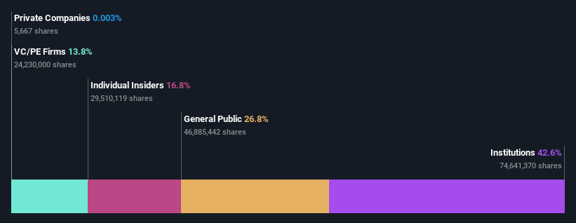 ownership-breakdown