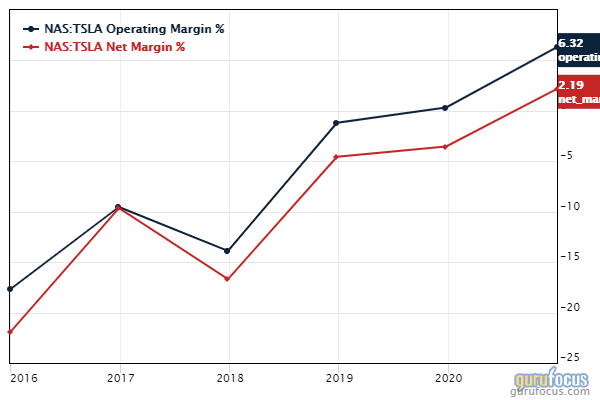 Baron Funds' Top Trades of the 1st Quarter