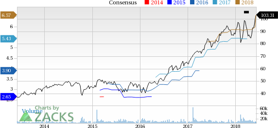 Microchip Technology (MCHP) reported earnings 30 days ago. What's next for the stock? We take a look at earnings estimates for some clues.