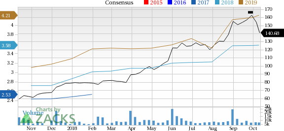 lululemon athletica (LULU) seems well-positioned for future earnings growth and it is seeing rising earnings estimates as well, coupled with a solid Zacks Rank.